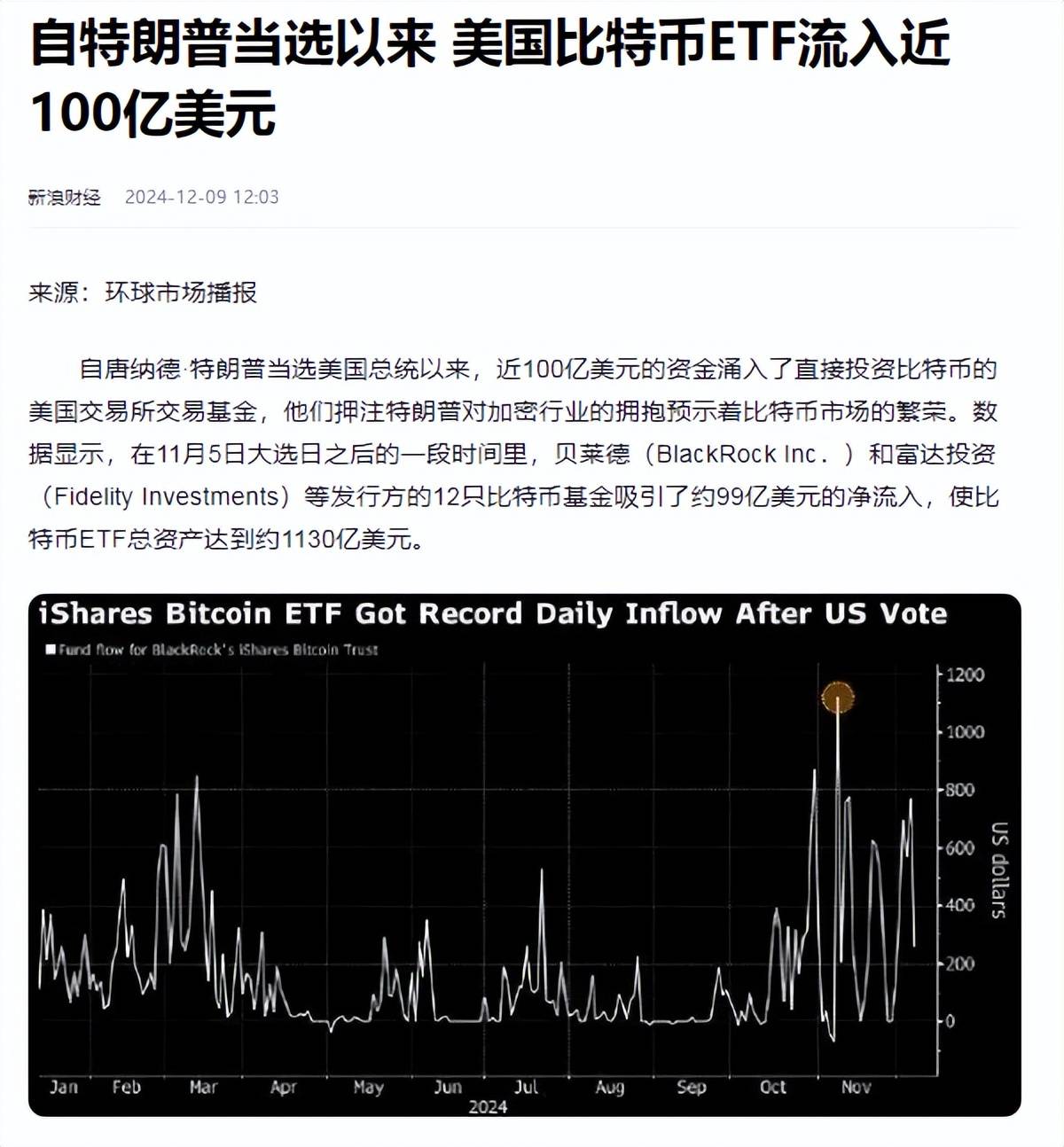 关于比特币冲破27美元大关，牛市是否已来临？的信息