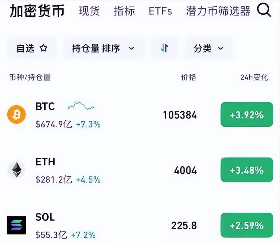 关于以太坊冲破11.1美元大关，牛市是否已来临？的信息-九游体育下载