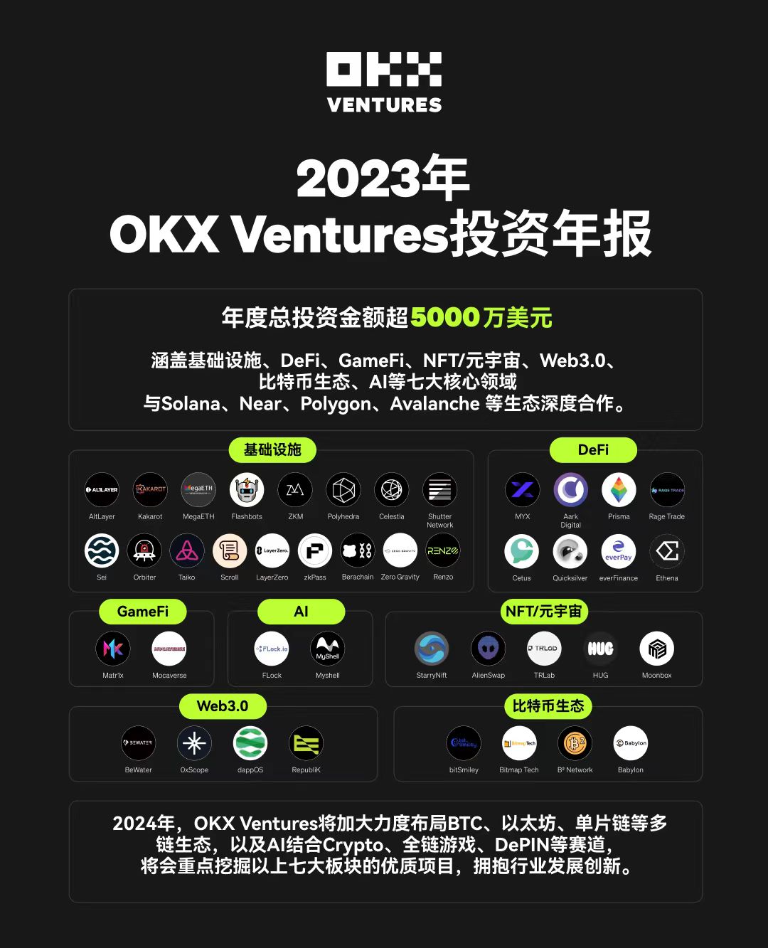 OKX创下年内新高，上扬幅高达365%，还能追吗？-九游体育