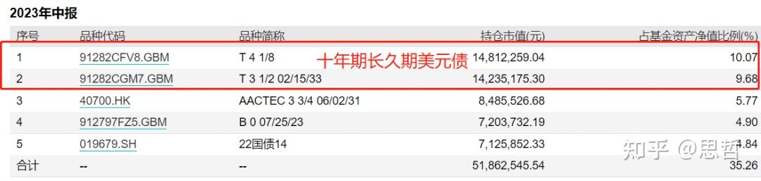 关于专家称UNI将在年底冲破257美元，引发引发关注的信息