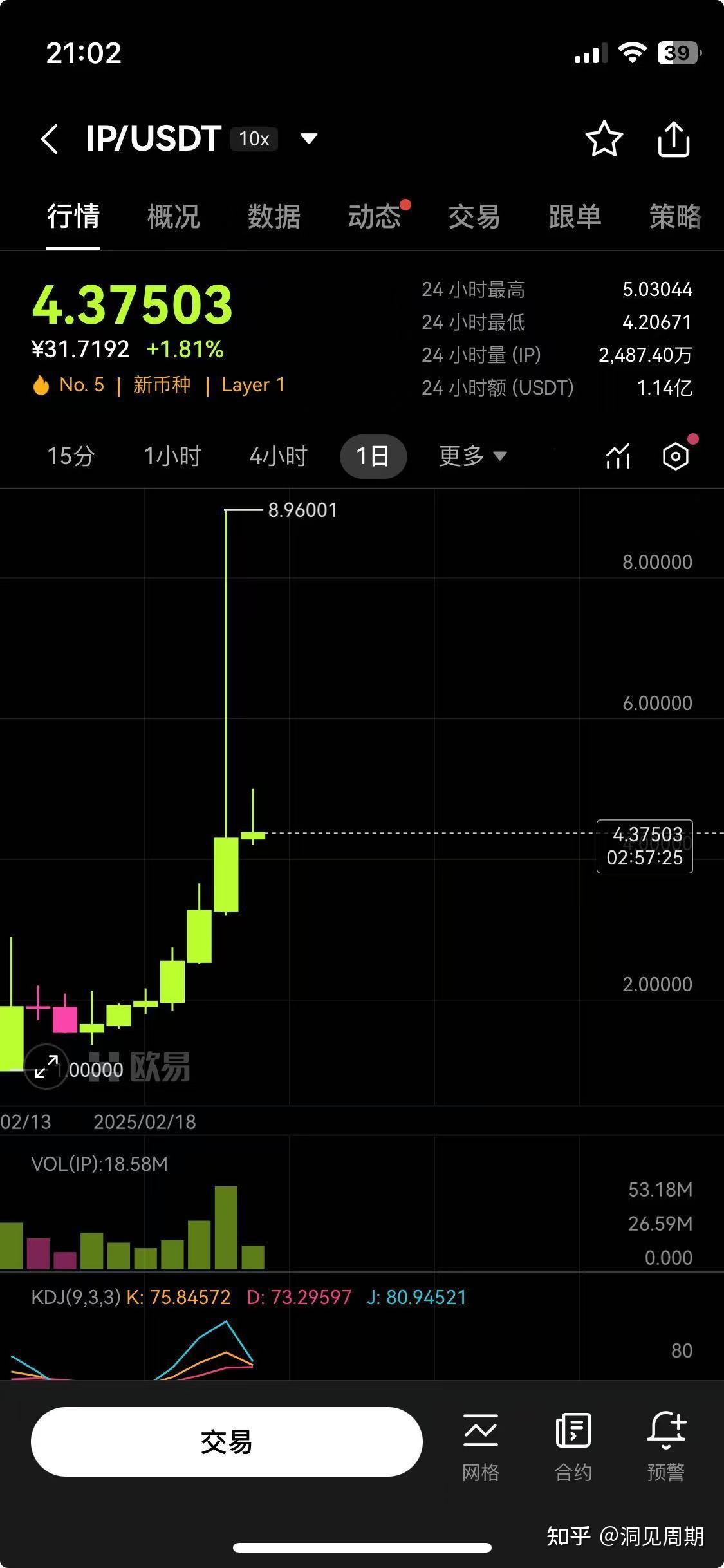 关于SEC冲破USDT美元大关，牛市是否已来临？的信息