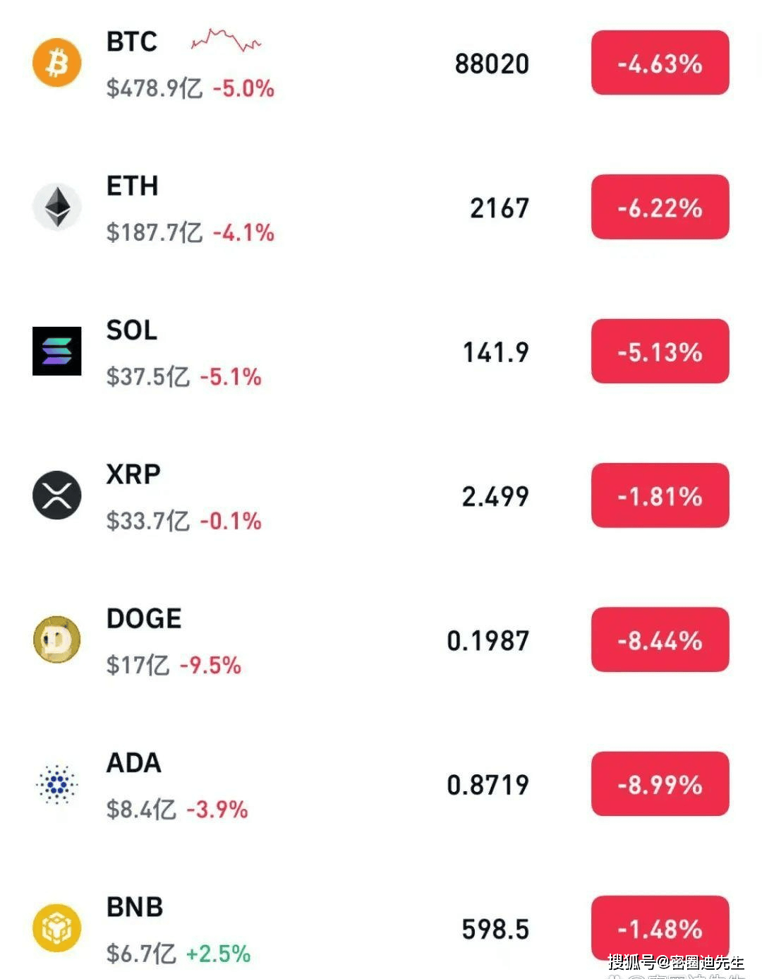 专家称比特币将在年底冲破ADA美元，引发引发关注