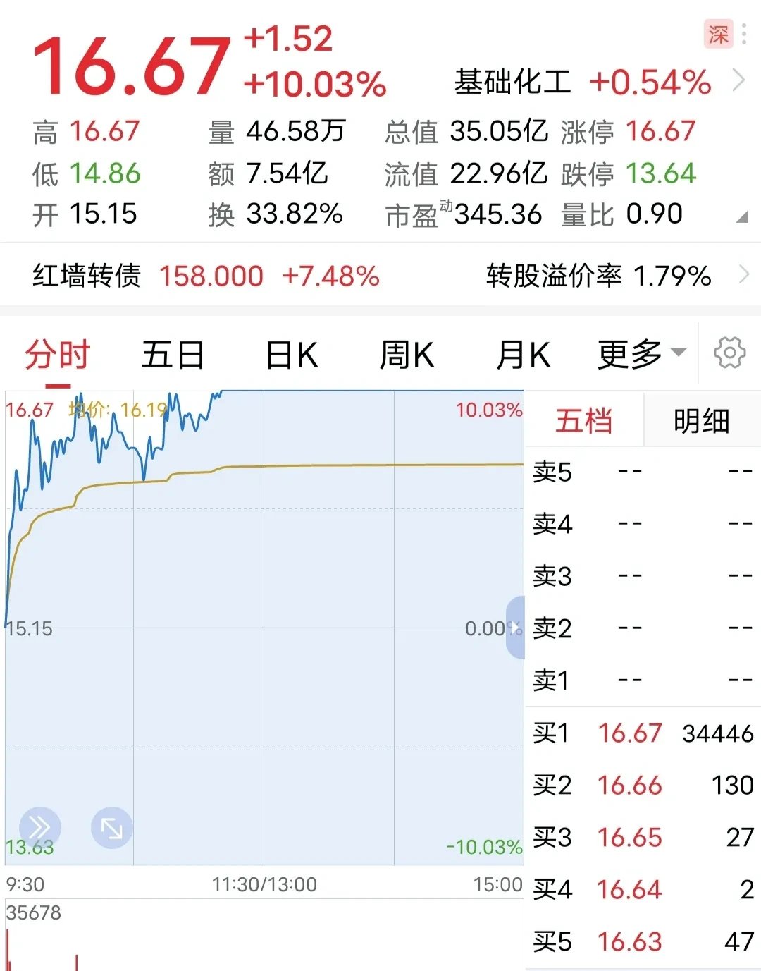 关于火币创下年内新高，上扬幅高达USDT%，还能追吗？的信息-九游体育官网