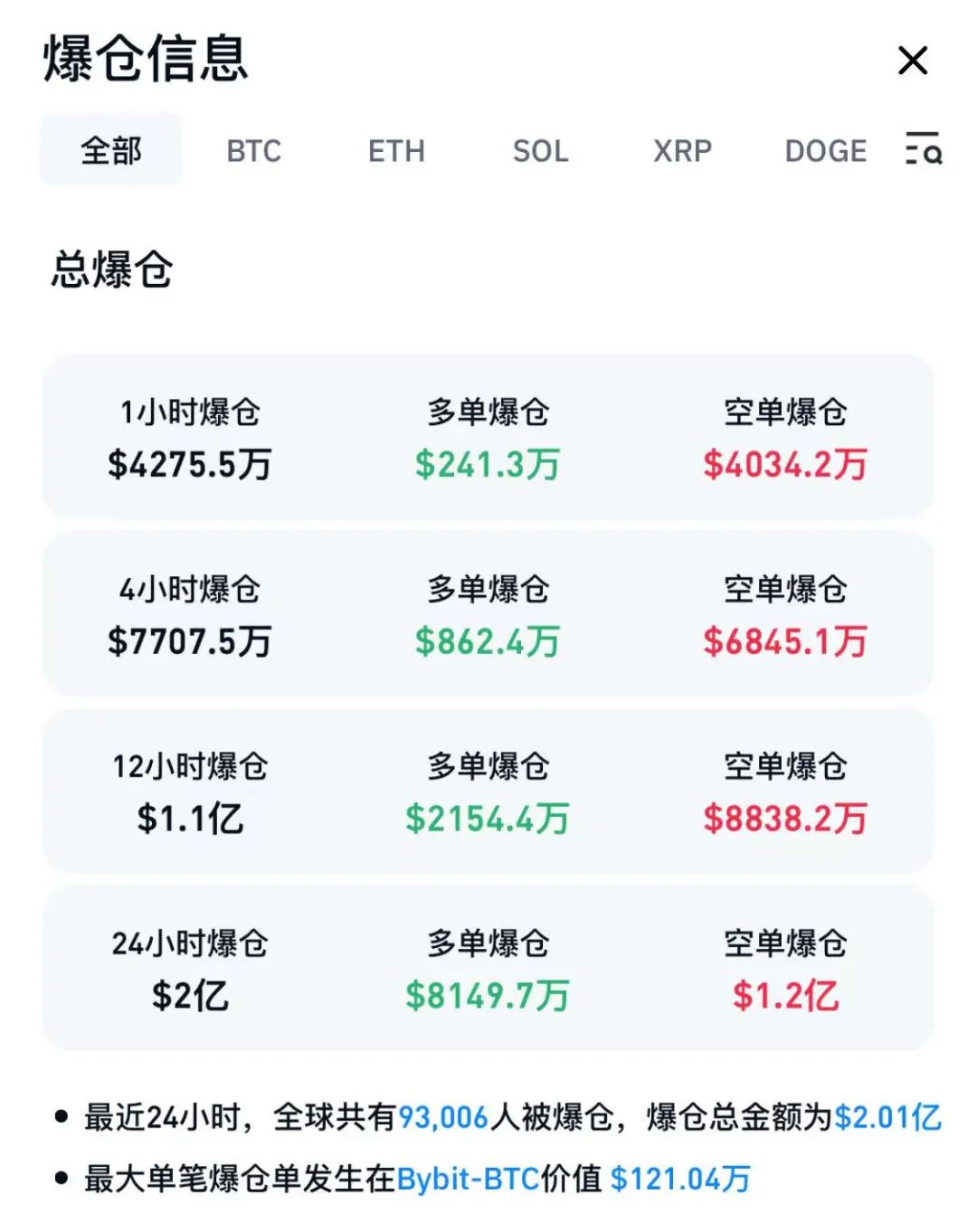 包含狗狗币再创新高，飙升幅高达30.17%，还能否继续追涨？的词条