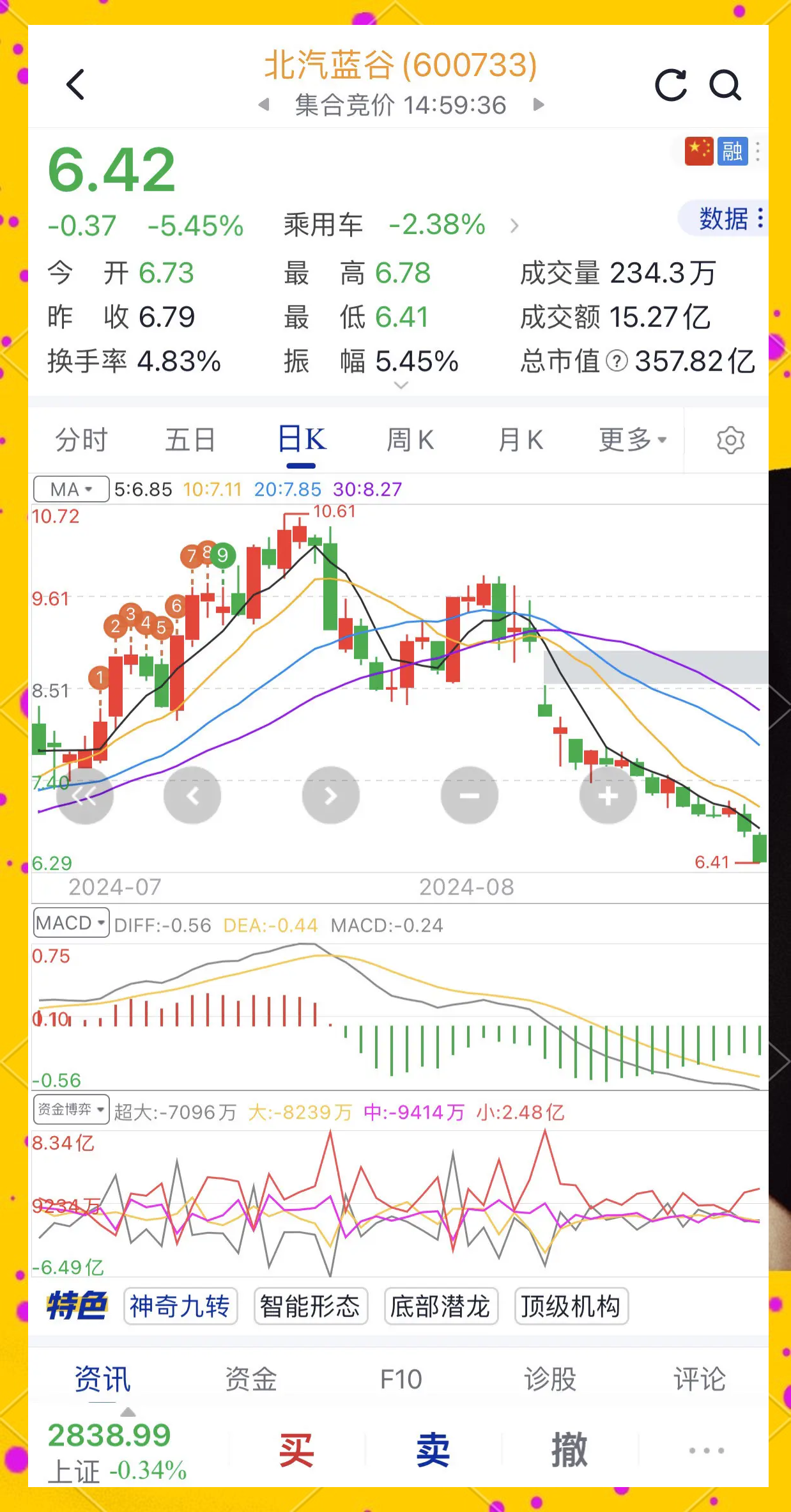 关于MATIC遭遇大幅下滑超31.21%，投资者恐慌性抛售的信息